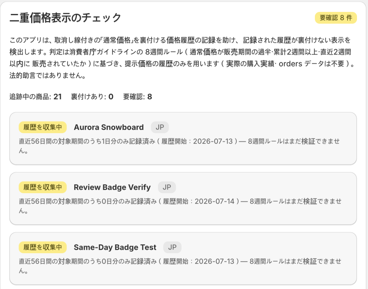 The 二重価格表示のチェック dashboard card: a 要確認 8件 badge, the 追跡中の商品/裏付けあり/要確認 counters, and per-product rows with 履歴を収集中 badges and their Japanese basis text