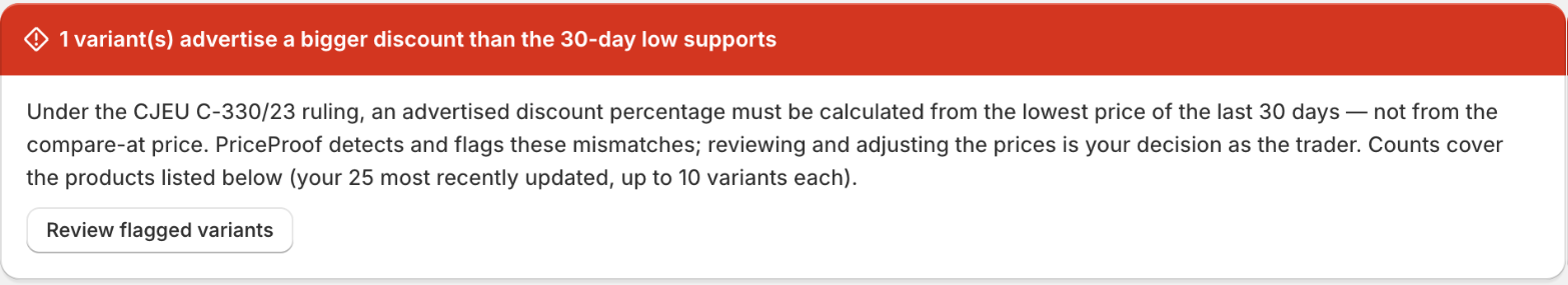 The red mismatch banner: 1 variant(s) advertise a bigger discount than the 30-day low supports, with the CJEU C-330/23 explanation and a Review flagged variants button