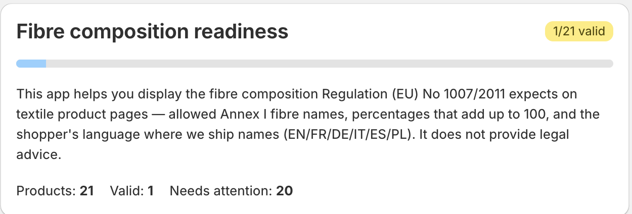 The Fibre composition readiness dashboard card, showing a 1/21 valid badge, a progress bar, and the Products / Valid / Needs attention counters
